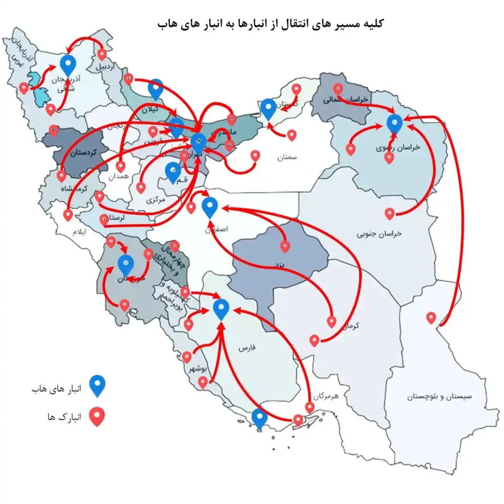 مسیر حمل و نقل بین انبارها