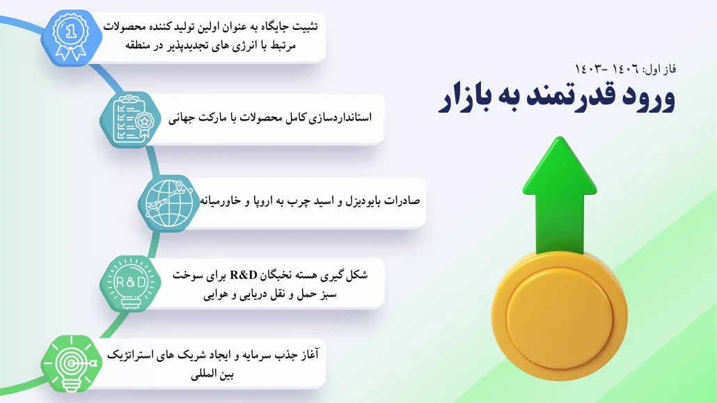 معماری-جهانی-پترو-ایمن-شریف
