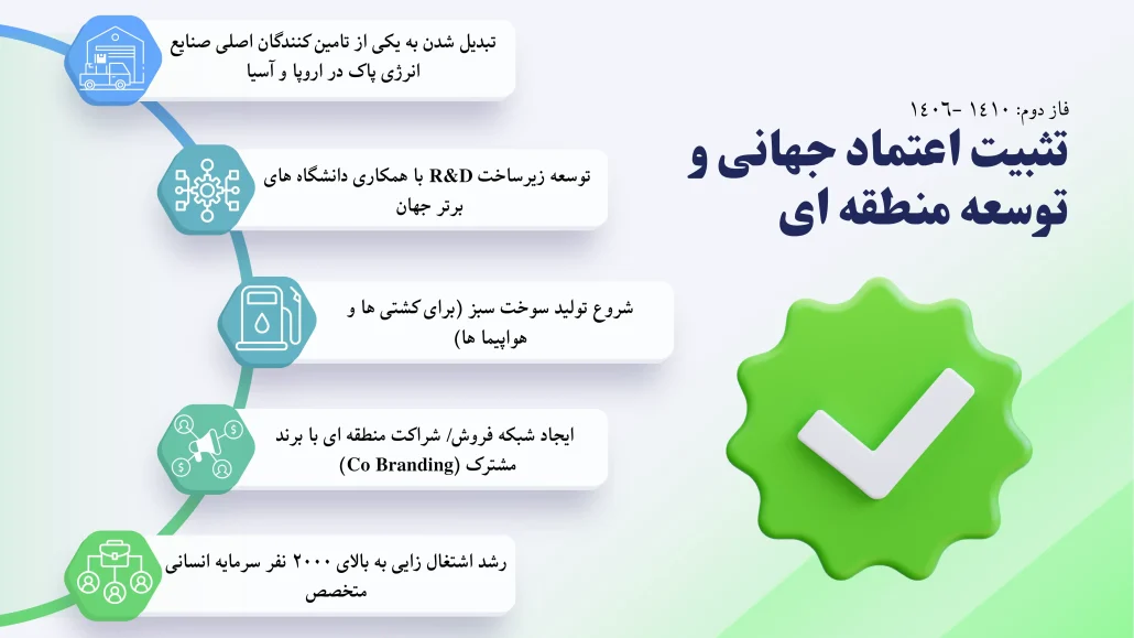 معماری-جهانی-پترو-ایمن-شریف